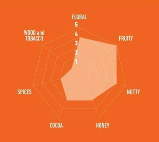 CAFFÈ MAURO – Deluxe Szemes Kávé – 1 kg-os Kiszerelés