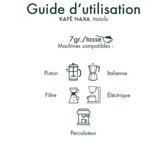 250 g - Ground Coffee - Detox Peru Organic Metal Tin - KAFE NAKA