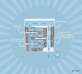 3 Cartucce filtranti ARFIZE professionali PHILIPS/SAECO/AquaClean