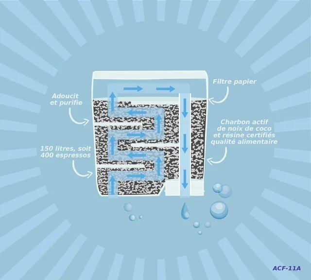 3 Cartucce filtranti ARFIZE professionali PHILIPS/SAECO/AquaClean