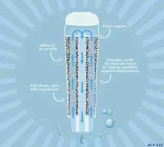 ARFIZE set za održavanje 6 mjeseci: filteri, sredstvo protiv kamenca i čistač za De'Longhi aparate