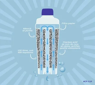 12 kom Arfize profesionalnih filter kapsula za DeLonghi aparat