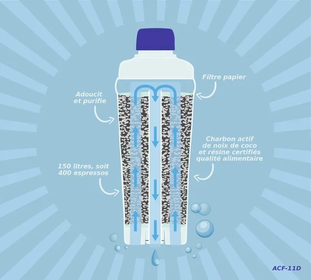 12 kom Arfize profesionalnih filter kapsula za DeLonghi aparat