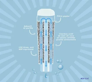 Wkładka filtrująca ARFIZE - kompatybilna z ekspresami DELONGHI (DLSC002)