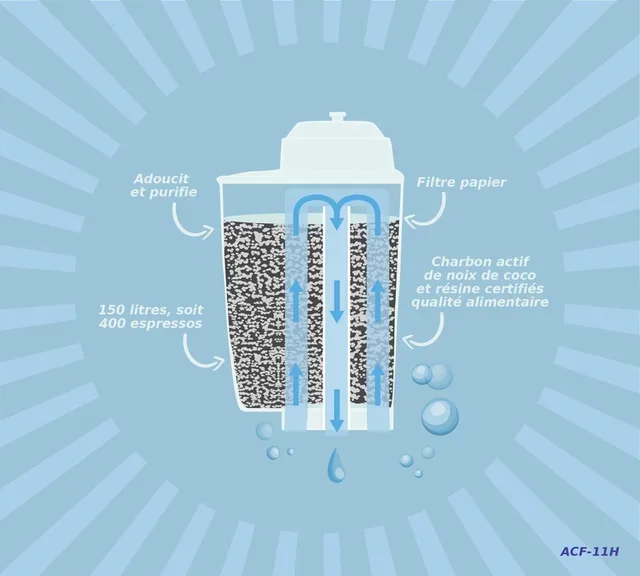 ARFIZE Φίλτρο Αντικατάστασης (Συμβατό με Brita Intenza+ PHILIPS/SAECO/GAGGIA)