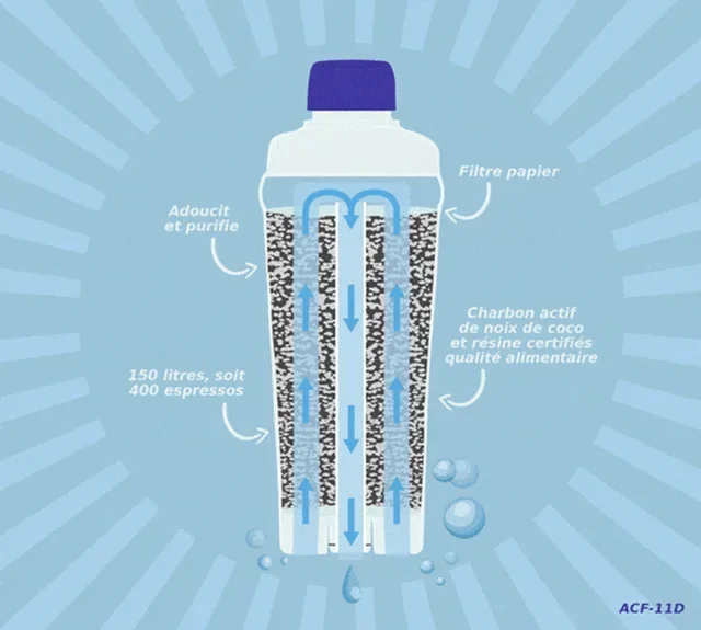 Vízszűrő ARFIZE (SMEG kompatibilis) x3