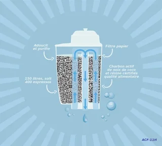 Φίλτρο νερού ARFIZE - Συμβατό με Brita Intenza Siemens Lavazza