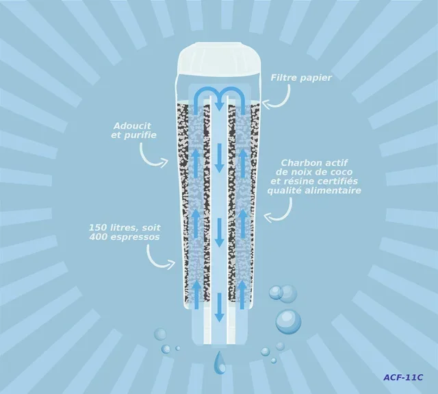 ARFIZE vízszűrő betét KRUPS kávéfőzőkhöz