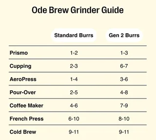 Μυλόπετρες FELLOW Ode Gen 2 Brew Burrs για μύλο Ode Brew
