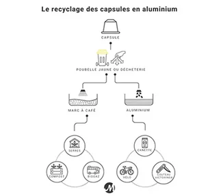 300 kapszula kompatibilis a Nespresso* Original L'Original Bio-val profiknak - GREEN LION COFFEE